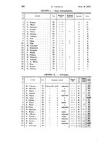 giornale/TO00197278/1937/unico/00000440