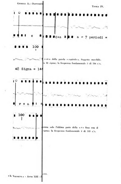 Il Valsalva rivista mensile di oto-rino-laringojatria