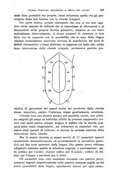 Il Valsalva rivista mensile di oto-rino-laringojatria