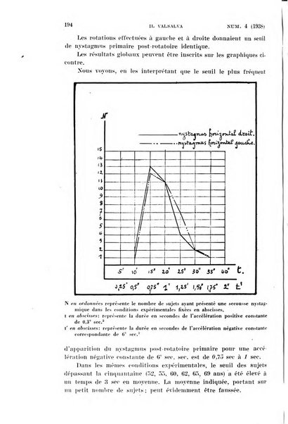 Il Valsalva rivista mensile di oto-rino-laringojatria