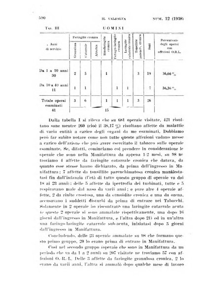 Il Valsalva rivista mensile di oto-rino-laringojatria