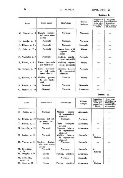 Il Valsalva rivista mensile di oto-rino-laringojatria