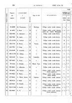 giornale/TO00197278/1942/unico/00000294