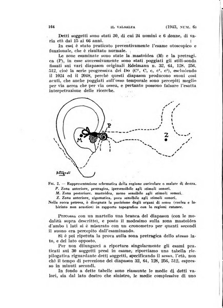 Il Valsalva rivista mensile di oto-rino-laringojatria