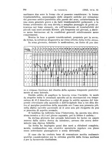 Il Valsalva rivista mensile di oto-rino-laringojatria