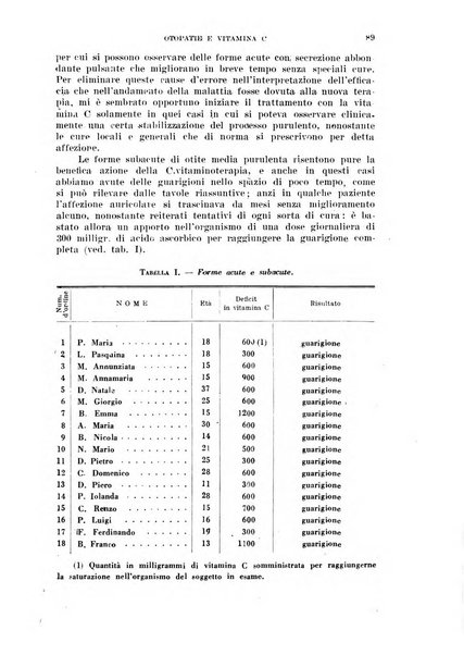 Il Valsalva rivista mensile di oto-rino-laringojatria