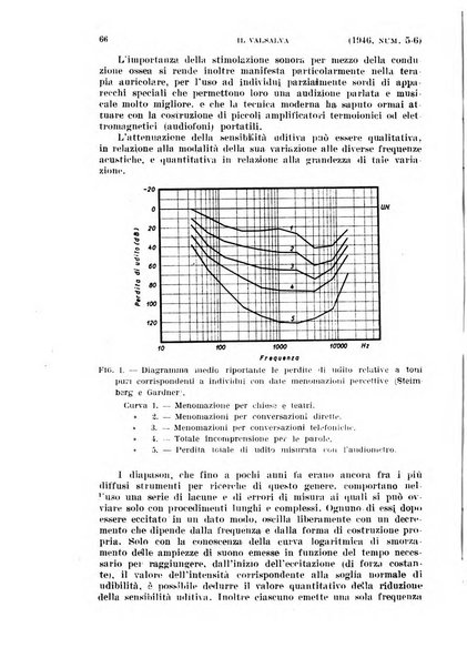 Il Valsalva rivista mensile di oto-rino-laringojatria