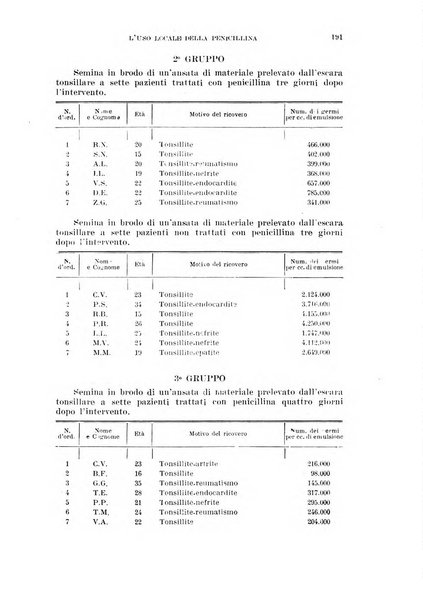 Il Valsalva rivista mensile di oto-rino-laringojatria