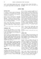 giornale/TO00197545/1933-1937/Indice/00000062