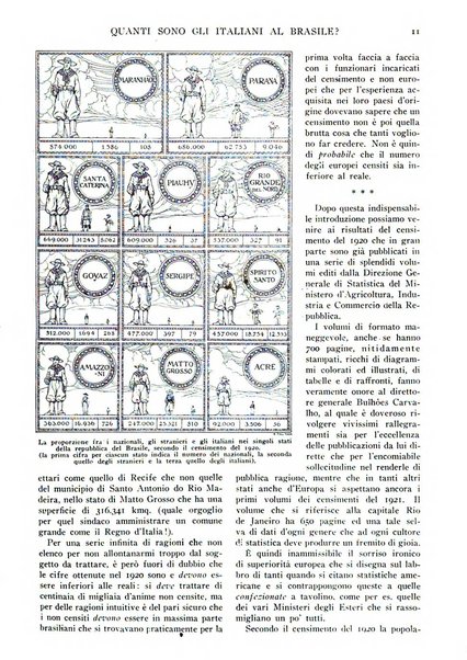 Le vie d'Italia e dell'America latina rivista mensile del Touring club italiano