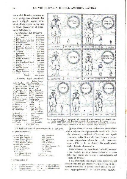 Le vie d'Italia e dell'America latina rivista mensile del Touring club italiano