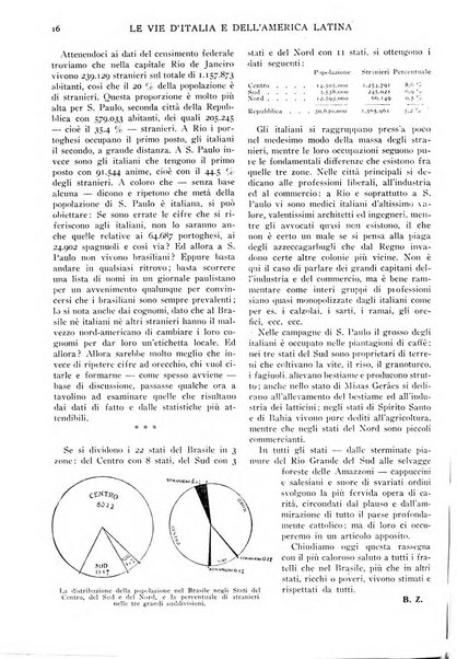 Le vie d'Italia e dell'America latina rivista mensile del Touring club italiano