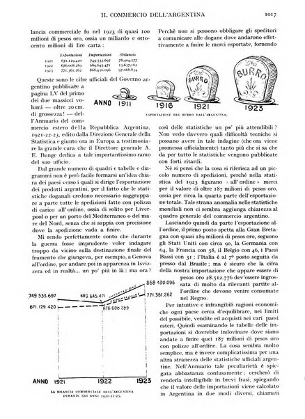 Le vie d'Italia e dell'America latina rivista mensile del Touring club italiano