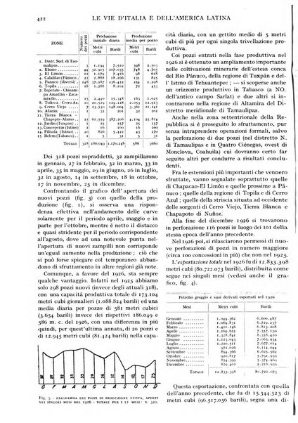 Le vie d'Italia e dell'America latina rivista mensile del Touring club italiano