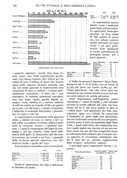 Le vie d'Italia e dell'America latina rivista mensile del Touring club italiano