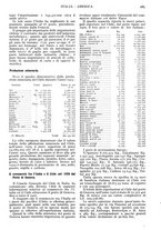 giornale/TO00197546/1927/unico/00001013