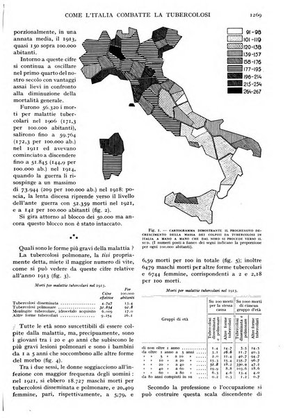 Le vie d'Italia e dell'America latina rivista mensile del Touring club italiano