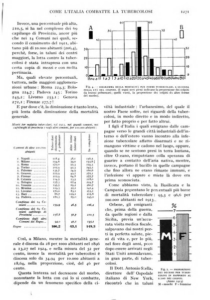 Le vie d'Italia e dell'America latina rivista mensile del Touring club italiano