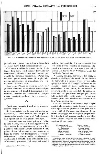 Le vie d'Italia e dell'America latina rivista mensile del Touring club italiano