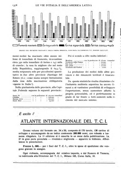 Le vie d'Italia e dell'America latina rivista mensile del Touring club italiano