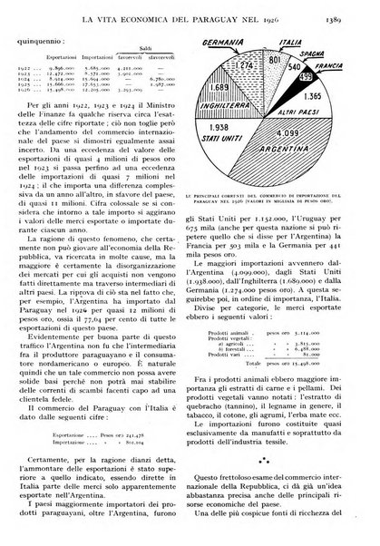 Le vie d'Italia e dell'America latina rivista mensile del Touring club italiano