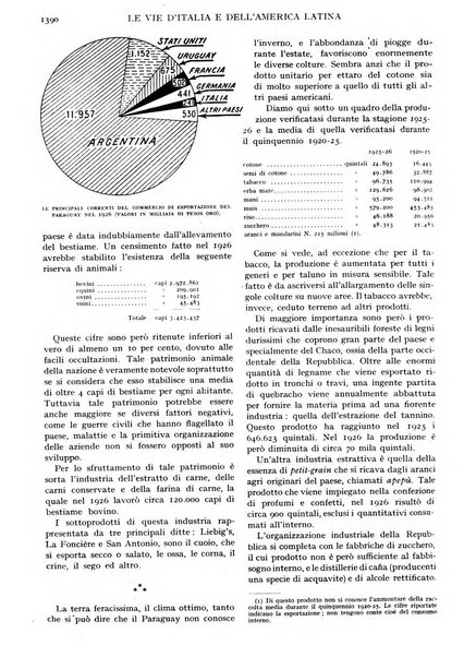 Le vie d'Italia e dell'America latina rivista mensile del Touring club italiano