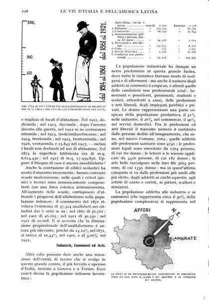 Le vie d'Italia e dell'America latina rivista mensile del Touring club italiano