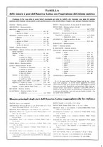 giornale/TO00197546/1929/unico/00000802