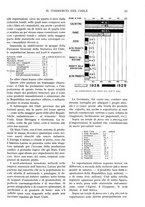 giornale/TO00197546/1931/unico/00000033