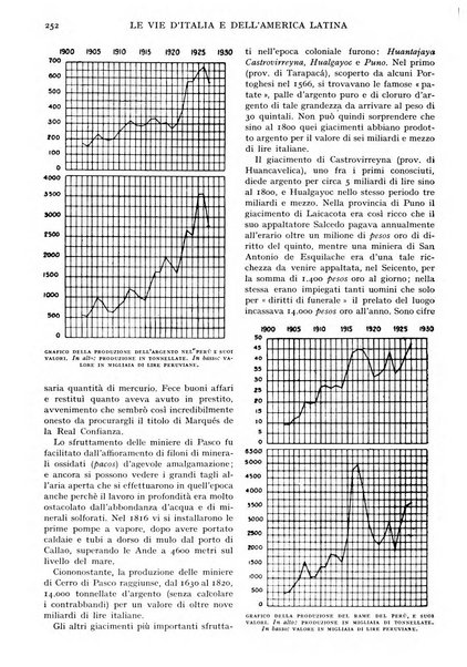 Le vie d'Italia e dell'America latina rivista mensile del Touring club italiano