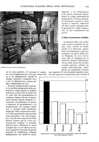 Le vie d'Italia e dell'America latina rivista mensile del Touring club italiano