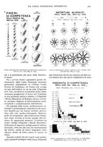 giornale/TO00197546/1931/unico/00000431