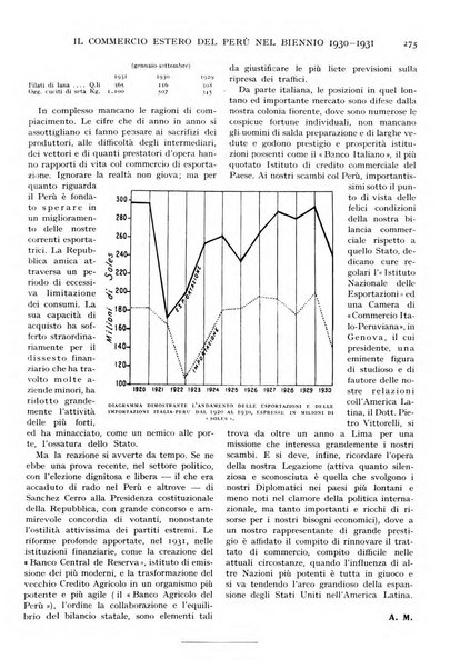 Le vie d'Italia e dell'America latina rivista mensile del Touring club italiano