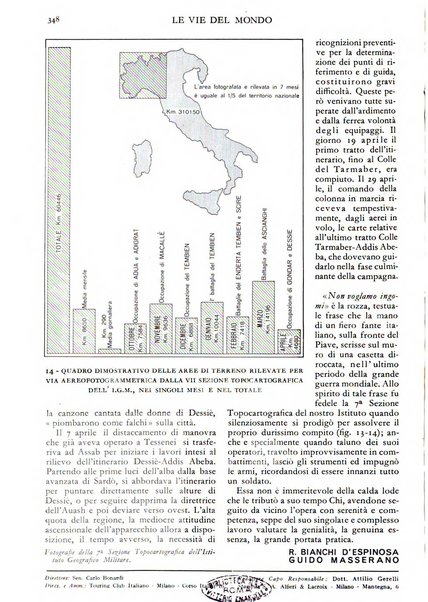 Le vie del mondo rivista mensile del Touring club italiano