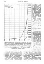 giornale/TO00197548/1938/unico/00000660