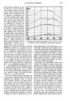 giornale/TO00197548/1941/unico/00000261