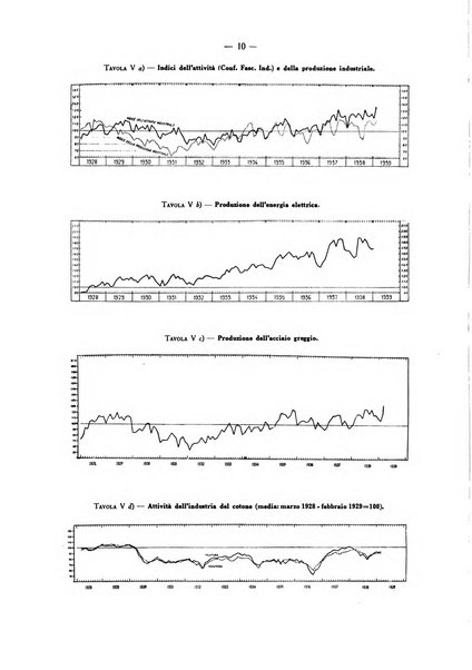 La vita economica italiana indici del movimento economico d'Italia