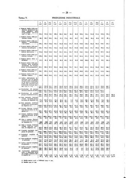 La vita economica italiana indici del movimento economico d'Italia