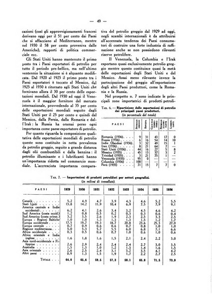 La vita economica italiana indici del movimento economico d'Italia