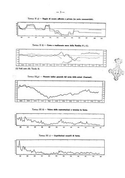 La vita economica italiana indici del movimento economico d'Italia