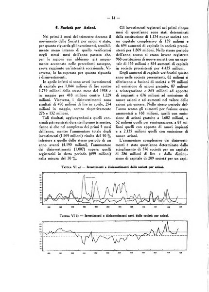 La vita economica italiana indici del movimento economico d'Italia