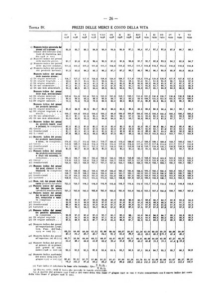 La vita economica italiana indici del movimento economico d'Italia