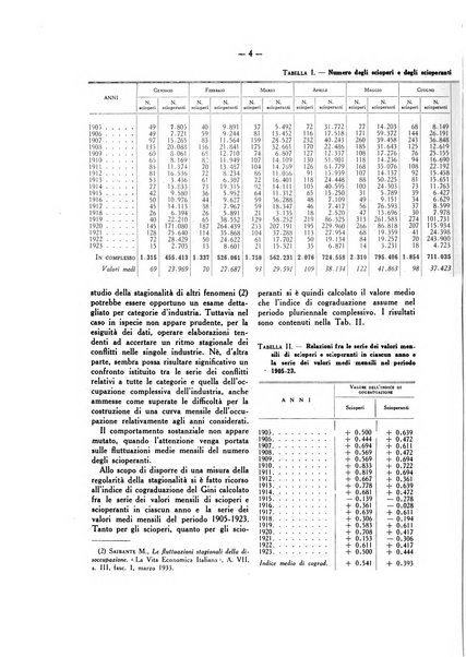 La vita economica italiana indici del movimento economico d'Italia