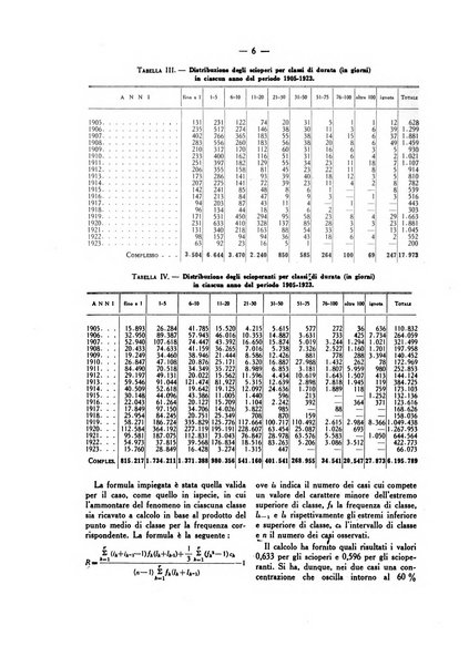 La vita economica italiana indici del movimento economico d'Italia