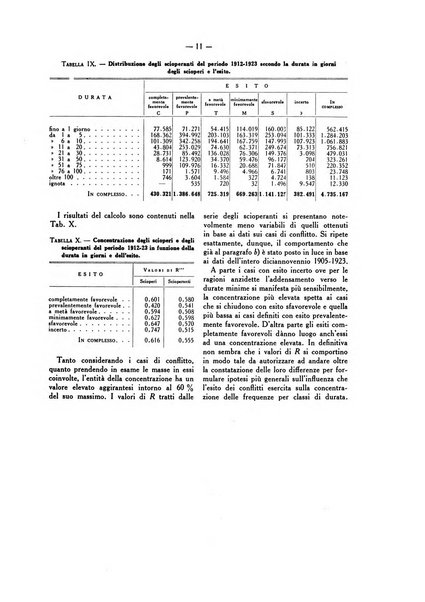 La vita economica italiana indici del movimento economico d'Italia