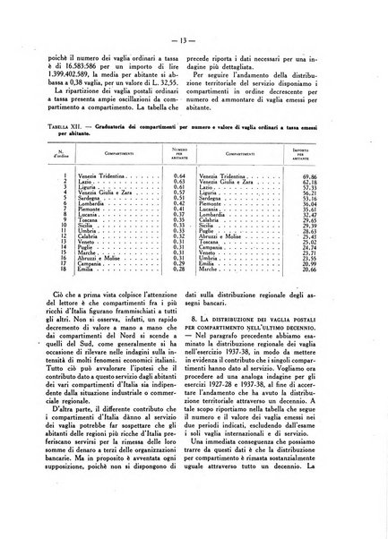 La vita economica italiana indici del movimento economico d'Italia