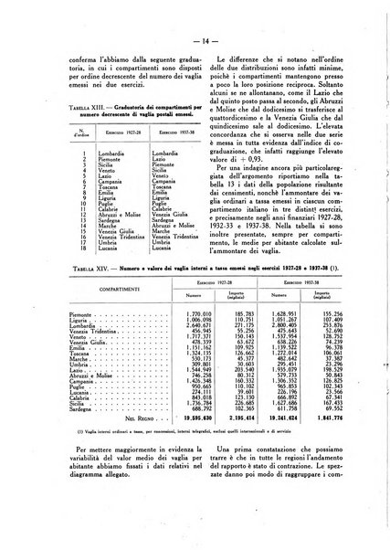 La vita economica italiana indici del movimento economico d'Italia