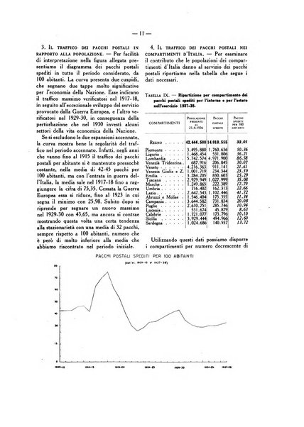 La vita economica italiana indici del movimento economico d'Italia