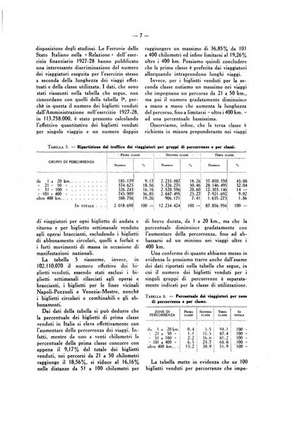 La vita economica italiana indici del movimento economico d'Italia