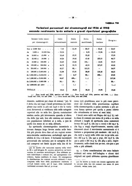 La vita economica italiana indici del movimento economico d'Italia